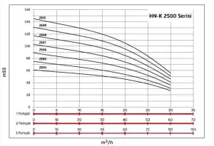 Alf Energy HN-K1 2506 Tek Pompalı Frekans Kontrol Hidrofor 