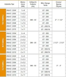 Alf Energy HN-K1 2507 Tek Pompalı Frekans Kontrol Hidrofor 
