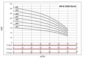 Alf Energy HN-K2 2504 Çift Pompalı Frekans Kontrol Hidrofor 