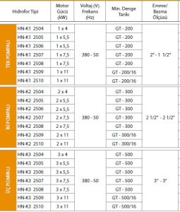 Alf Energy HN-K2 2510 Çift Pompalı Frekans Kontrol Hidrofor 
