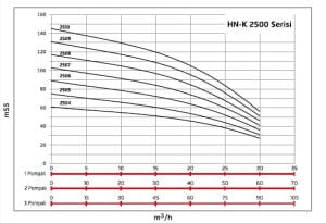 Alf Energy HN-K3 2505 Üç Pompalı Frekans Kontrol Hidrofor 