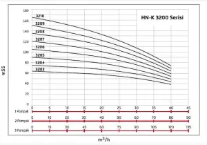Alf Energy HN-K1 3204 Tek Pompalı Frekans Kontrol Hidrofor 