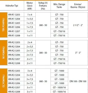 Alf Energy HN-K1 3204 Tek Pompalı Frekans Kontrol Hidrofor 