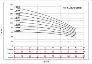 Alf Energy HN-K1 3205 Tek Pompalı Frekans Kontrol Hidrofor 