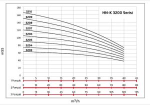 Alf Energy HN-K3 3205 Üç Pompalı Frekans Kontrol Hidrofor 