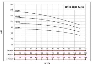 Alf Energy HN-K1 4804 Tek Pompalı Frekans Kontrol Hidrofor 