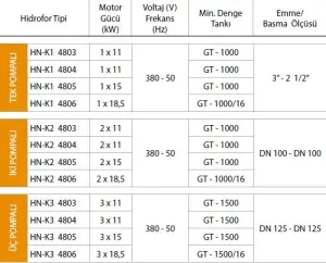 Alf Energy HN-K1 4805 Tek Pompalı Frekans Kontrol Hidrofor 