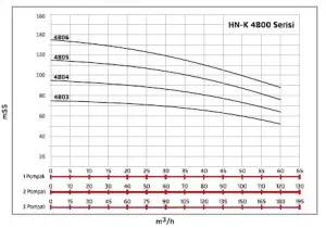 Alf Energy HN-K1 4806 Tek Pompalı Frekans Kontrol Hidrofor 
