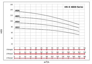 Alf Energy HN-K2 4805 Çift Pompalı Frekans Kontrol Hidrofor 