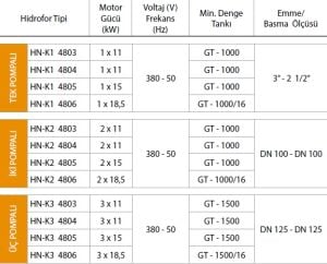 Alf Energy HN-K3 4805 Üç Pompalı Frekans Kontrol Hidrofor 