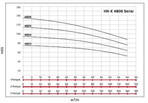 Alf Energy HN-K3 4806 Üç Pompalı Frekans Kontrol Hidrofor 