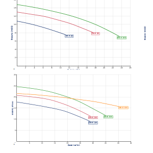DR-R 150 T Kirli-Pis-Foseptik Dalgıç Pompa Pasl.Çelik 1,1 kw