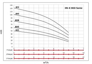 Alf Energy HN-K2 810 Çift Pompalı Kullanım Suyu Hidrofor 