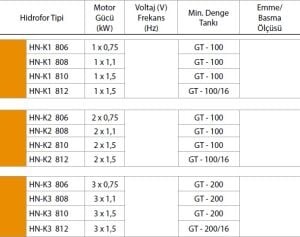 Alf Energy HN-K3 808 Üç Pompalı Kullanım Suyu Hidrofor 