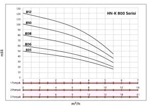 Alf Energy HN-K3 810 Üç Pompalı Kullanım Suyu Hidrofor 
