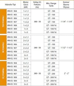 Alf Energy HN-K1 905 Tek Pompalı Kullanım Suyu Hidrofor 
