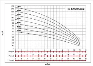 Alf Energy HN-K1 906 Tek Pompalı Kullanım Suyu Hidrofor 