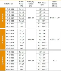 Alf Energy HN-K1 906 Tek Pompalı Kullanım Suyu Hidrofor 