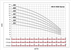 Alf Energy HN-K3 909 Üç Pompalı Kullanım Suyu Hidrofor 