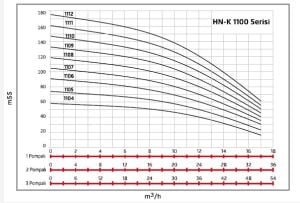 Alf Energy HN-K1 1108 Tek Pompalı Kullanım Suyu Hidrofor 