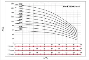 Alf Energy HN-K1 1112 Tek Pompalı Kullanım Suyu Hidrofor 