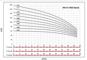 Alf Energy HN-K1 1709 Tek Pompalı Kullanım Suyu Hidrofor 