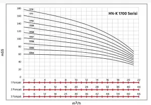 Alf Energy HN-K1 1710 Tek Pompalı Kullanım Suyu Hidrofor 