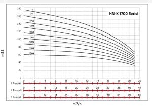 Alf Energy HN-K2 1706 Çift Pompalı Kullanım Suyu Hidrofor 