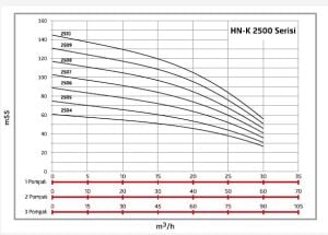 Alf Energy HN-K3 2506 Üç Pompalı Kullanım Suyu Hidrofor 