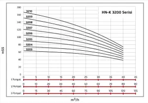 Alf Energy HN-K1 3203 Tek Pompalı Kullanım Suyu Hidrofor 