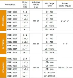 Alf Energy HN-K1 3205 Tek Pompalı Kullanım Suyu Hidrofor 