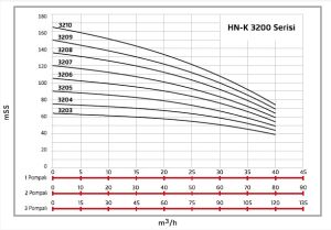 Alf Energy HN-K1 3207 Tek Pompalı Kullanım Suyu Hidrofor 