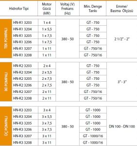 Alf Energy HN-K1 3207 Tek Pompalı Kullanım Suyu Hidrofor 