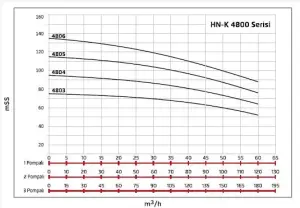 Alf Energy HN-K1 4803 Tek Pompalı Kullanım Suyu Hidrofor 