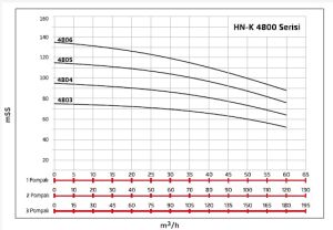 Alf Energy HN-K2 4806 Çift Pompalı Kullanım Suyu Hidrofor 