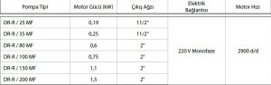 DR-R 35 MF Kirli-Pis-Foseptikİçin Dalgıç Pompa Pasl.Çelik